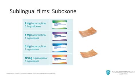 And we don't have the strips in Canada. . Suboxone buccal vs sublingual bioavailability